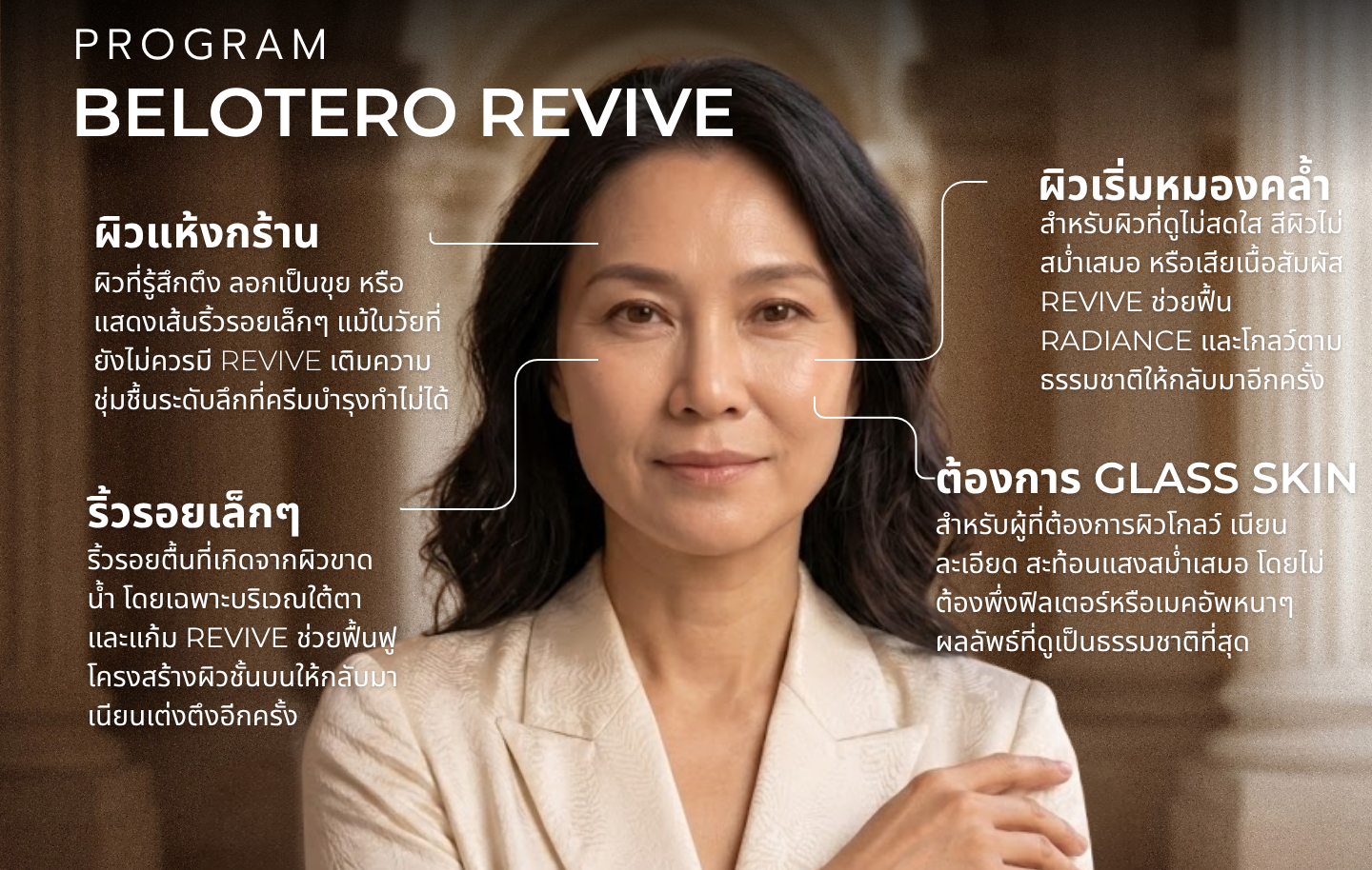 โปรแกรม Belotero Revive เหมาะกับใคร